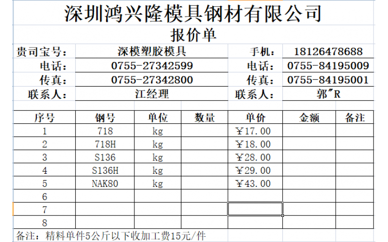 深圳市模具厂， 钢材需要量不。话憷此，使用龙记钢材， 最近有其他钢材厂报价， 没有接触过。  是不是便宜， 以及是不是含税， 这才重要！